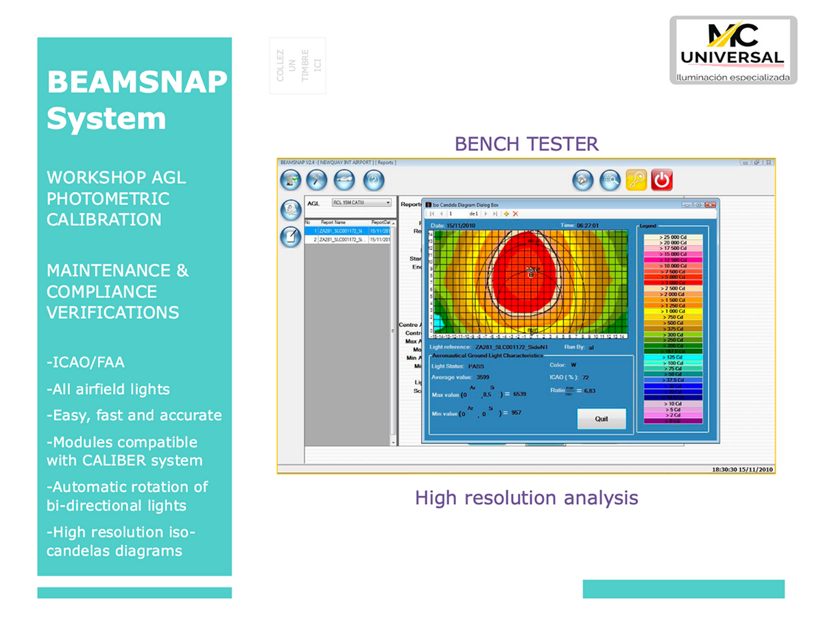 Photometric measurement equipment