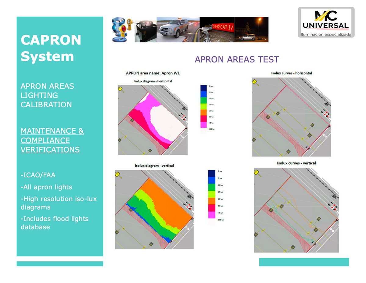Photometric measurement equipment