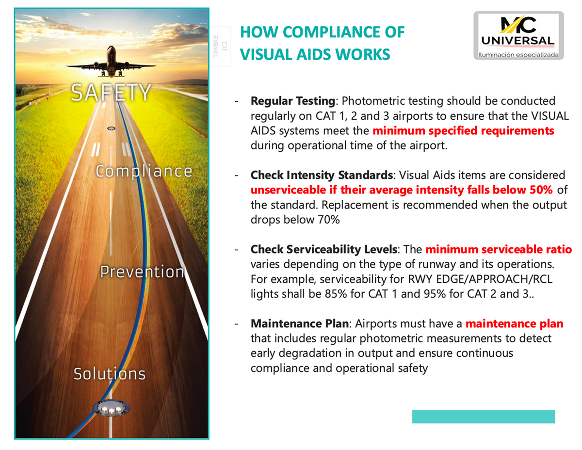 Photometric measurement equipment