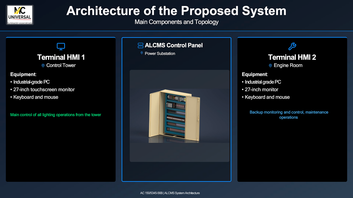PLC Control Systems