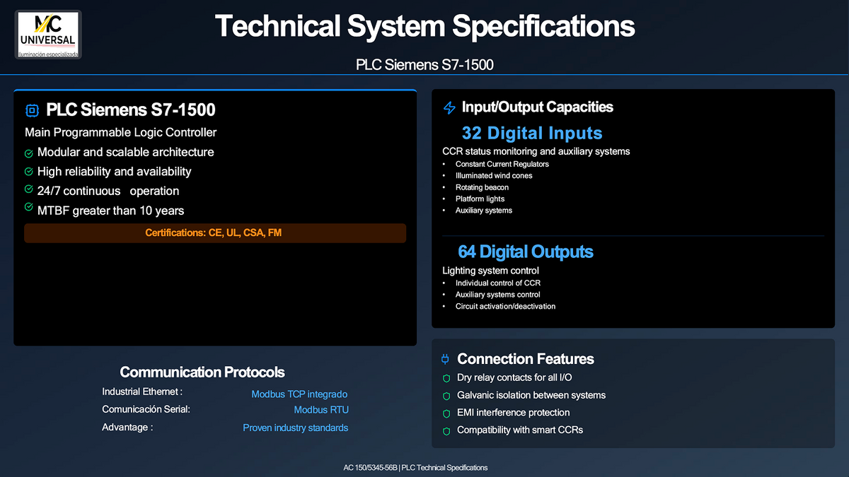PLC Control Systems