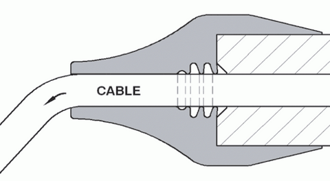 Extended Strain/Bend Relief